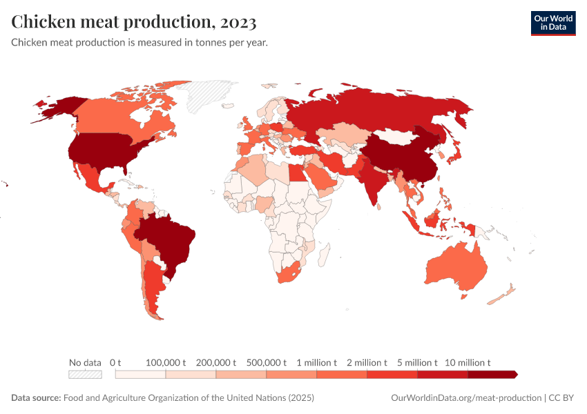 A thumbnail of the "Chicken meat production" chart