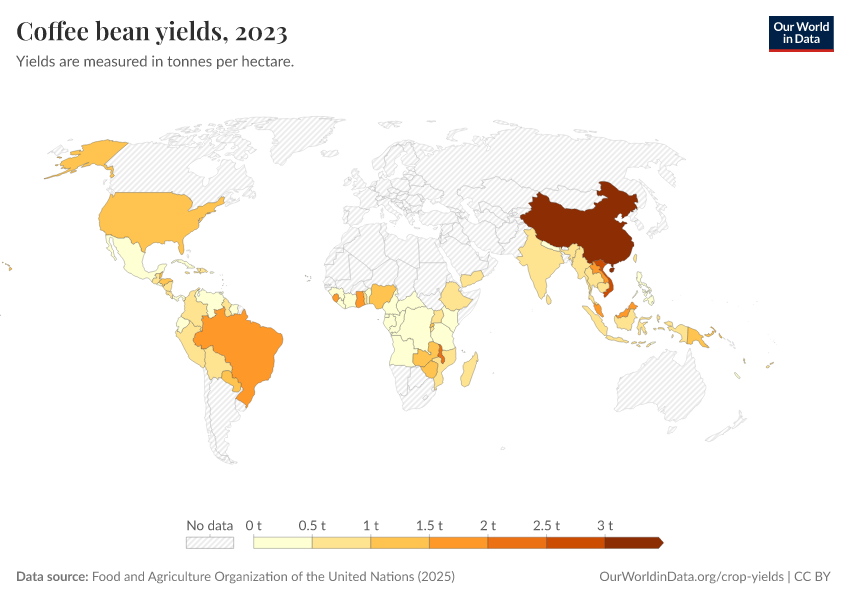 A thumbnail of the "Coffee bean yields" chart