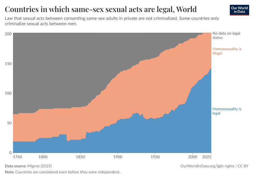 A thumbnail of the "Countries in which same-sex sexual acts are legal" chart