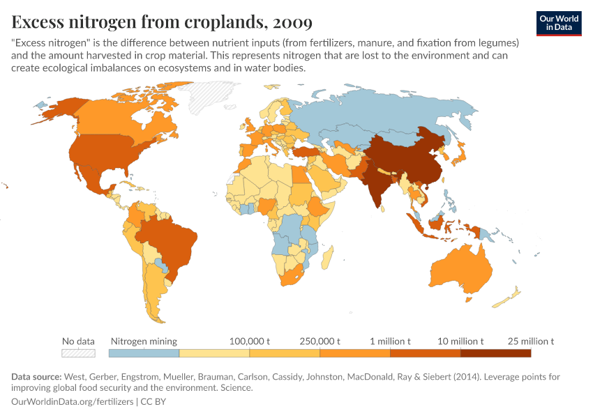 Excess nitrogen from croplands