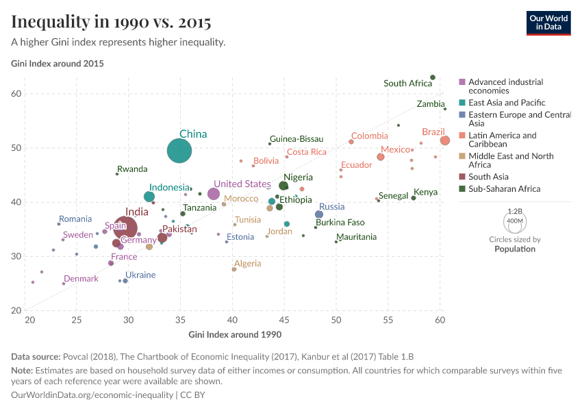 A thumbnail of the "Inequality in 1990 vs. 2015" chart