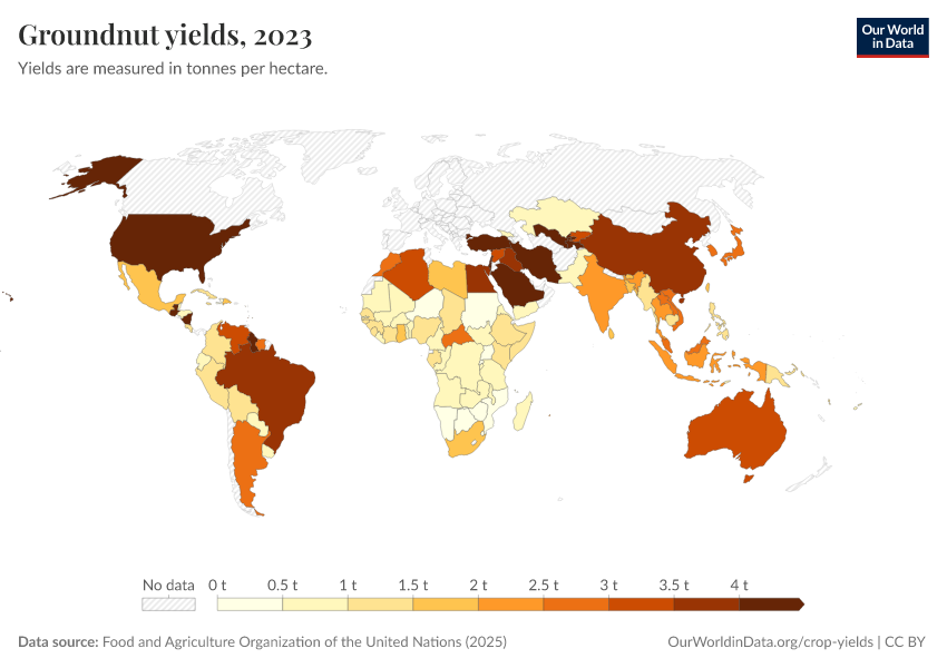 A thumbnail of the "Groundnut yields" chart
