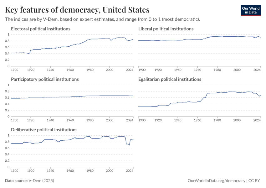 A thumbnail of the "Key features of democracy" chart