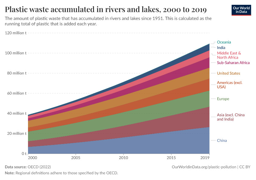 A thumbnail of the "Plastic waste accumulated in rivers and lakes" chart