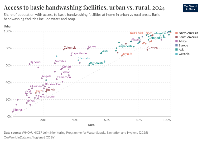 A thumbnail of the "Access to basic handwashing facilities, urban vs. rural" chart