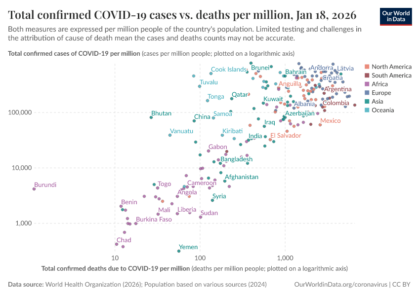 A thumbnail of the "Total confirmed COVID-19 cases vs. deaths per million" chart