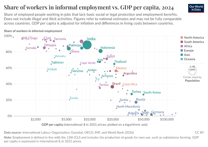 A thumbnail of the "Share of workers in informal employment vs. GDP per capita" chart
